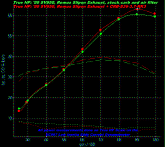 dyno_S36-STK_to_3.0_comp.gif (17859 bytes)